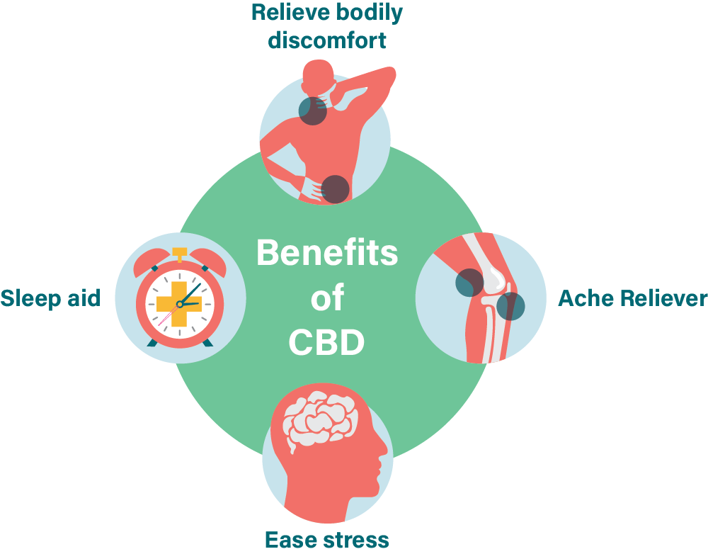 bemefits of CBD
